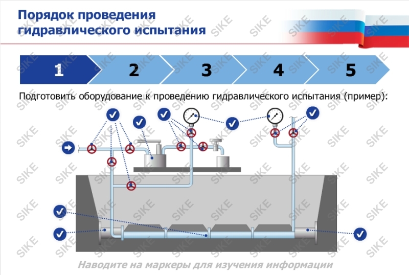 Схема испытания трубопроводов на прочность и герметичность