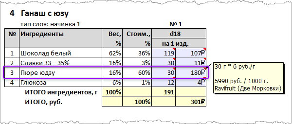 Перерасчет ингредиентов на другую форму. Таблица для подсчета себестоимости торта. Себестоимость ингредиентов. Таблица расчёта себестоимости торта.