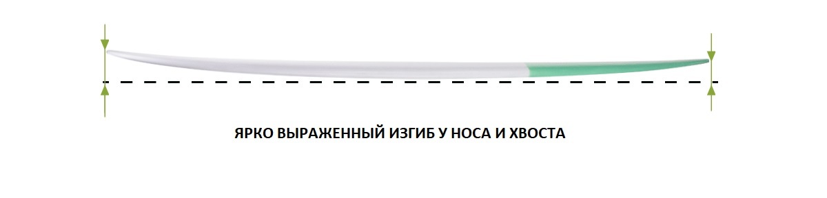 Фугование длинных досок на коротком столе