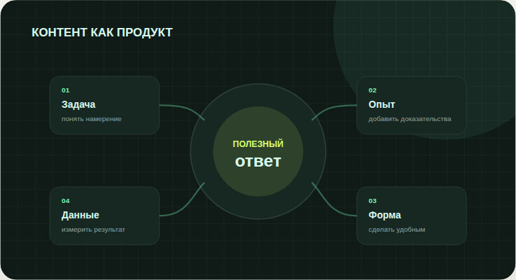 Сильный материал начинается с задачи аудитории