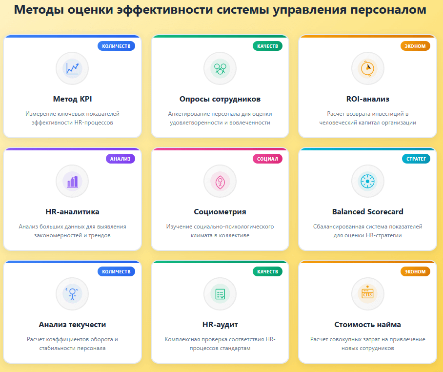 Отчет о показателях оценки эффективности системы управления персоналом
