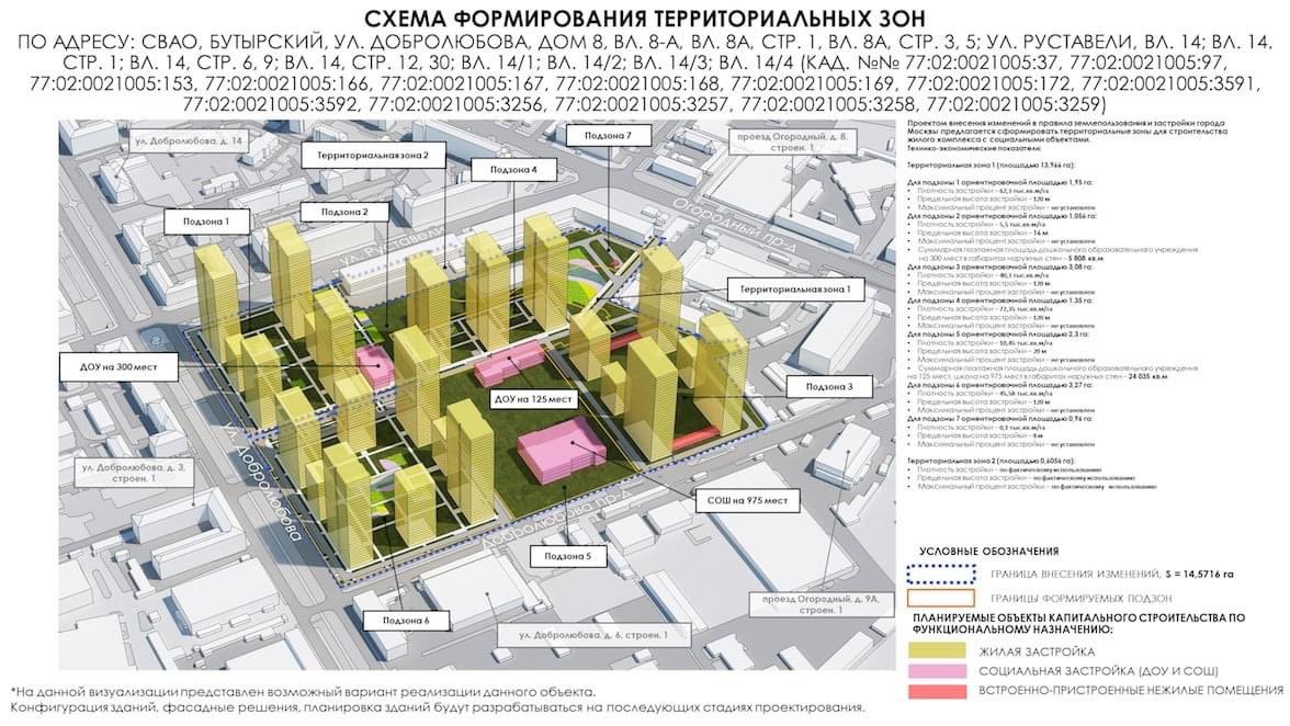 Строй площадь. Застройка промзоны огородный проезд. Проект застройки Руставели 14. План застройки пик в Москве. План застройки района Бутырский район.