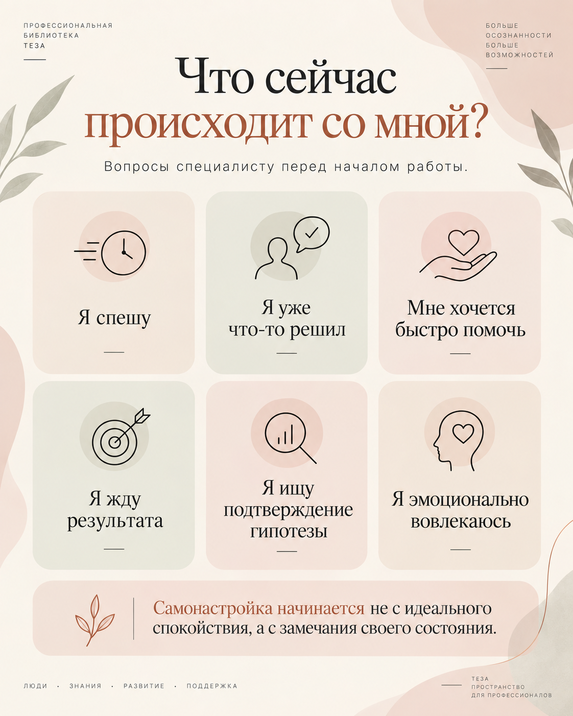 Схема ТЕЗА: состояние специалиста, восприятие, гипотеза и действие