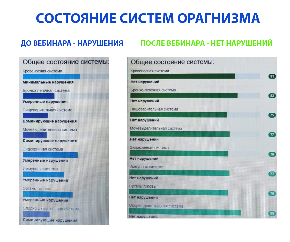 После вебинара. Форматы вебинаров.