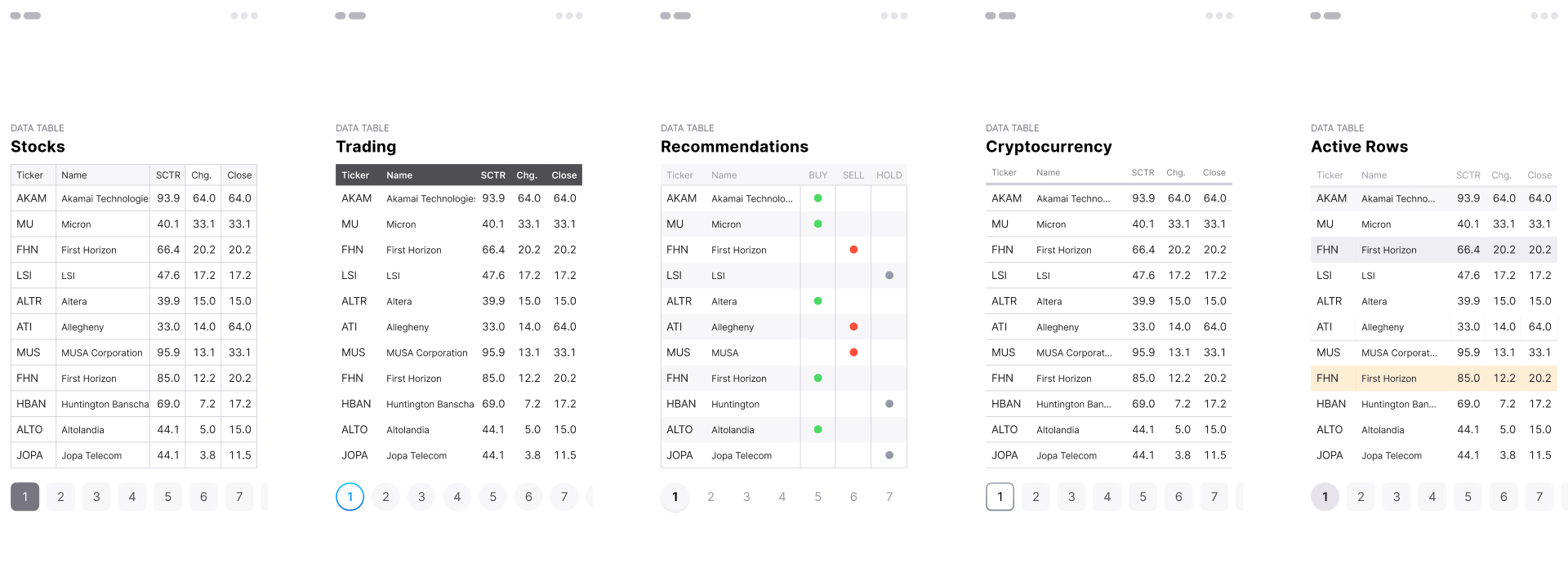 Bootstrap grid figma example