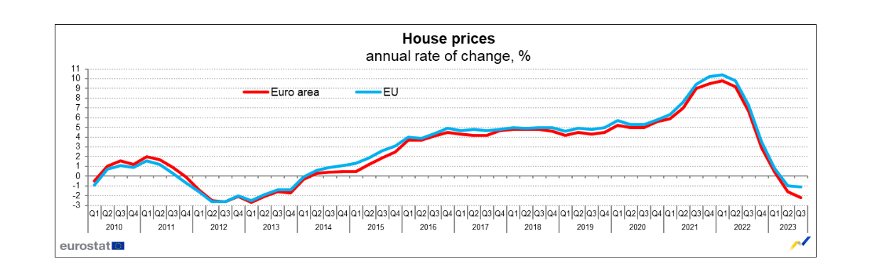стоимость жилья в Евросоюзе