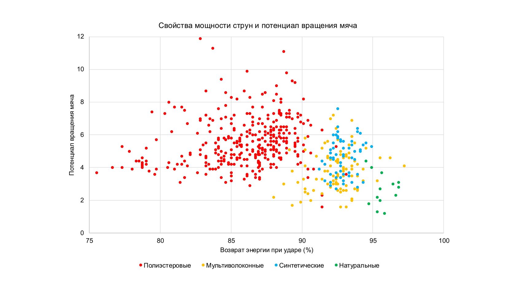 Струны: состав и конструкция