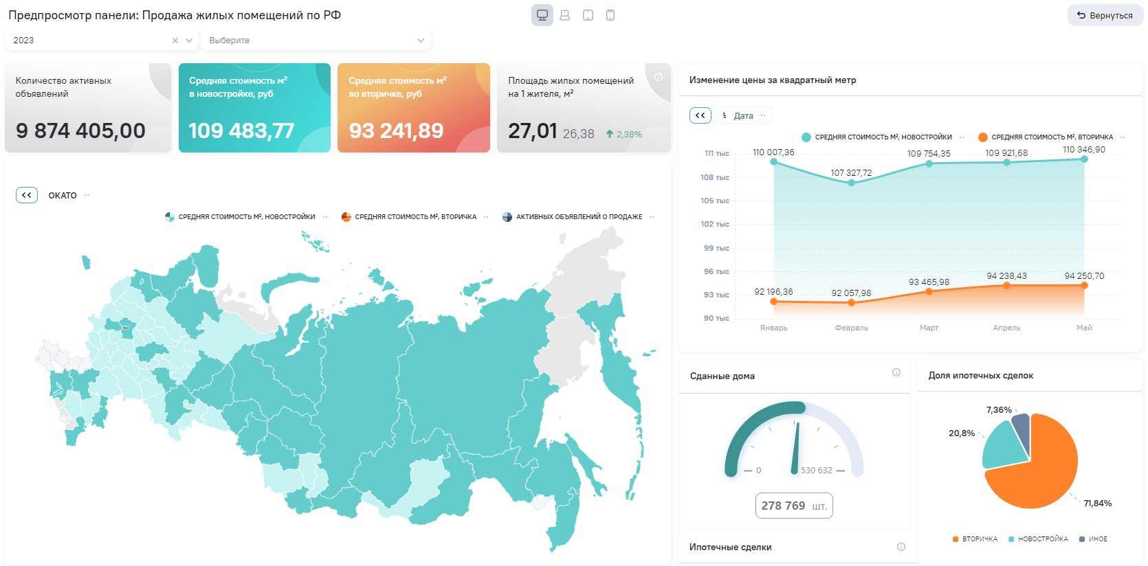 I analytics. I analytics