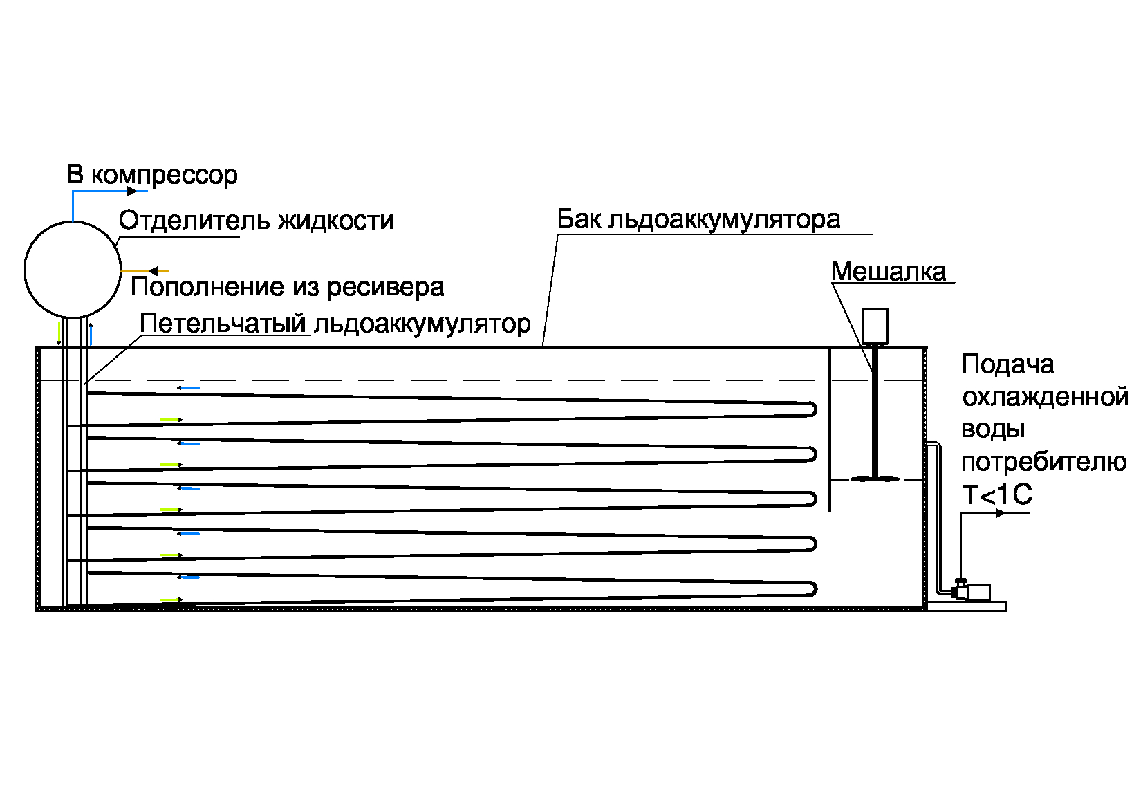 конструкция петельчатого льдоаккумулятора