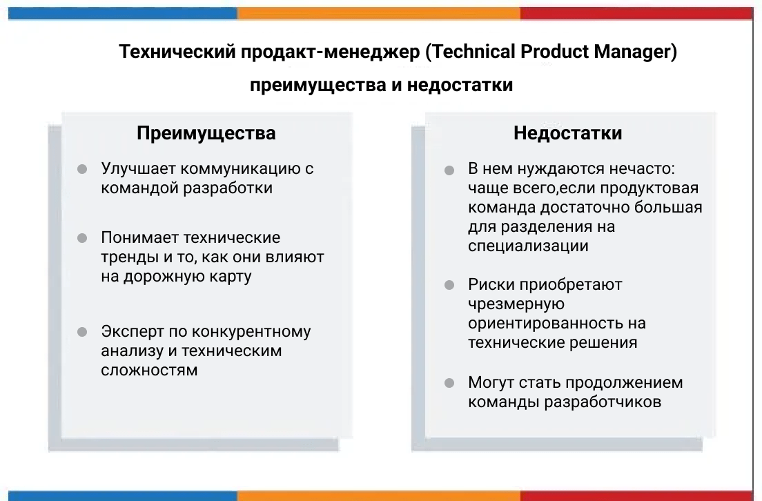 Типы продакт-менеджеров