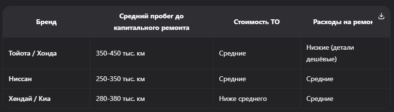 Разница между авто из Японии и ОАЭ: сравнение качества, цен, климата и таможни в 2026 году