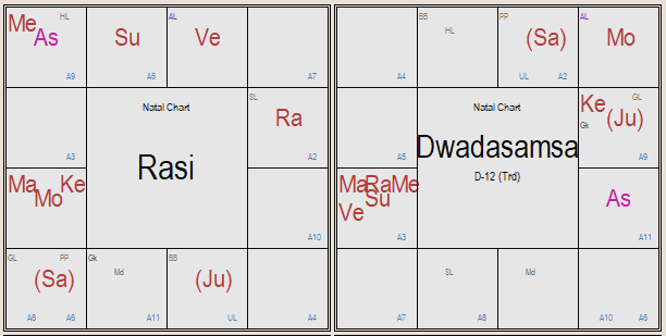 Дробная карта д5 джйотиш