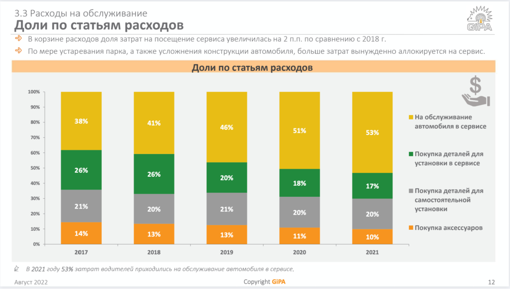 Отрицание, торг, депрессия: как реагируют покупатели на увеличение расходов  по авто