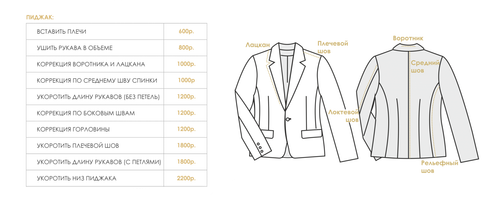 Услуги портного