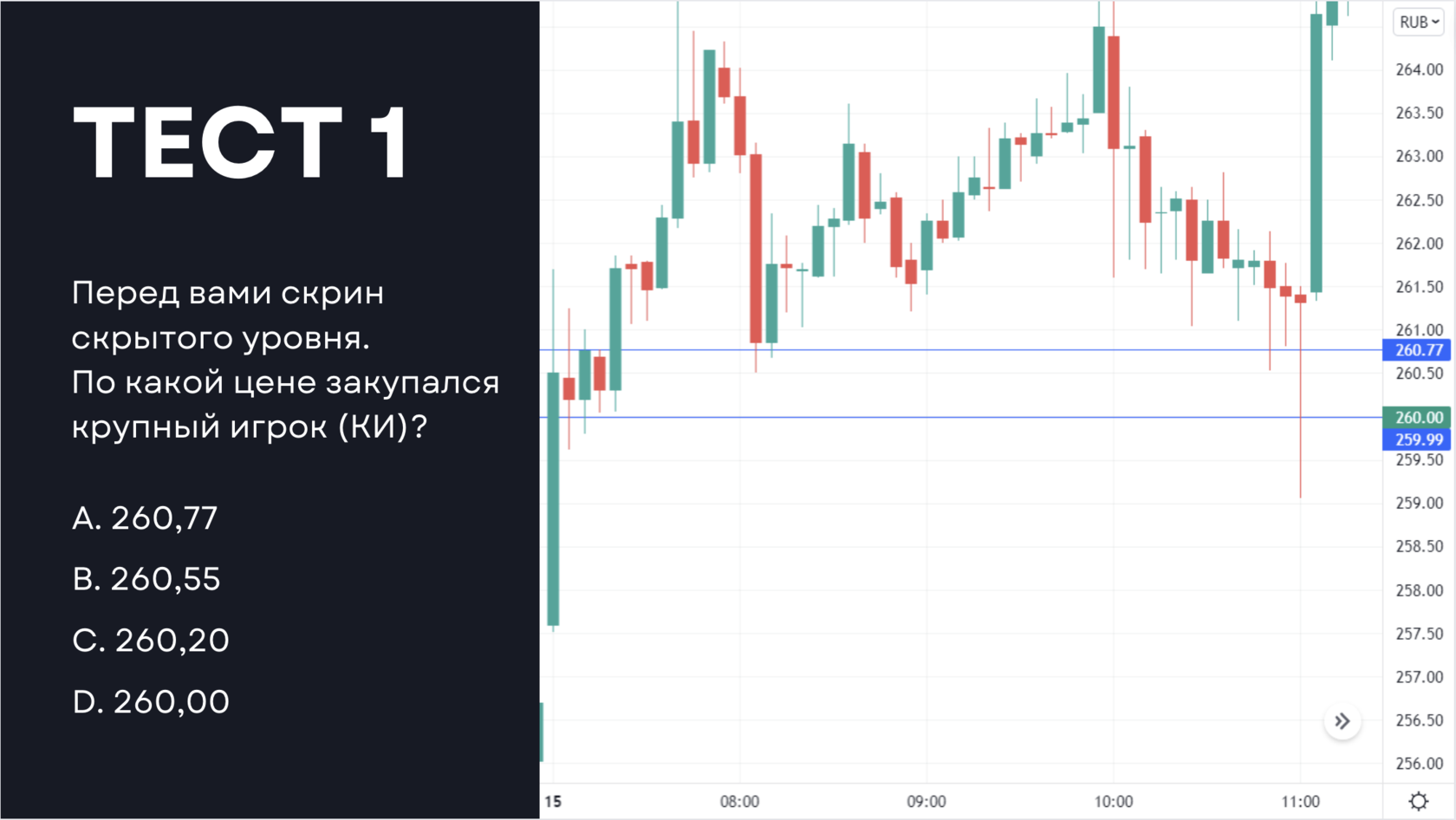 Курс закрытие торгов