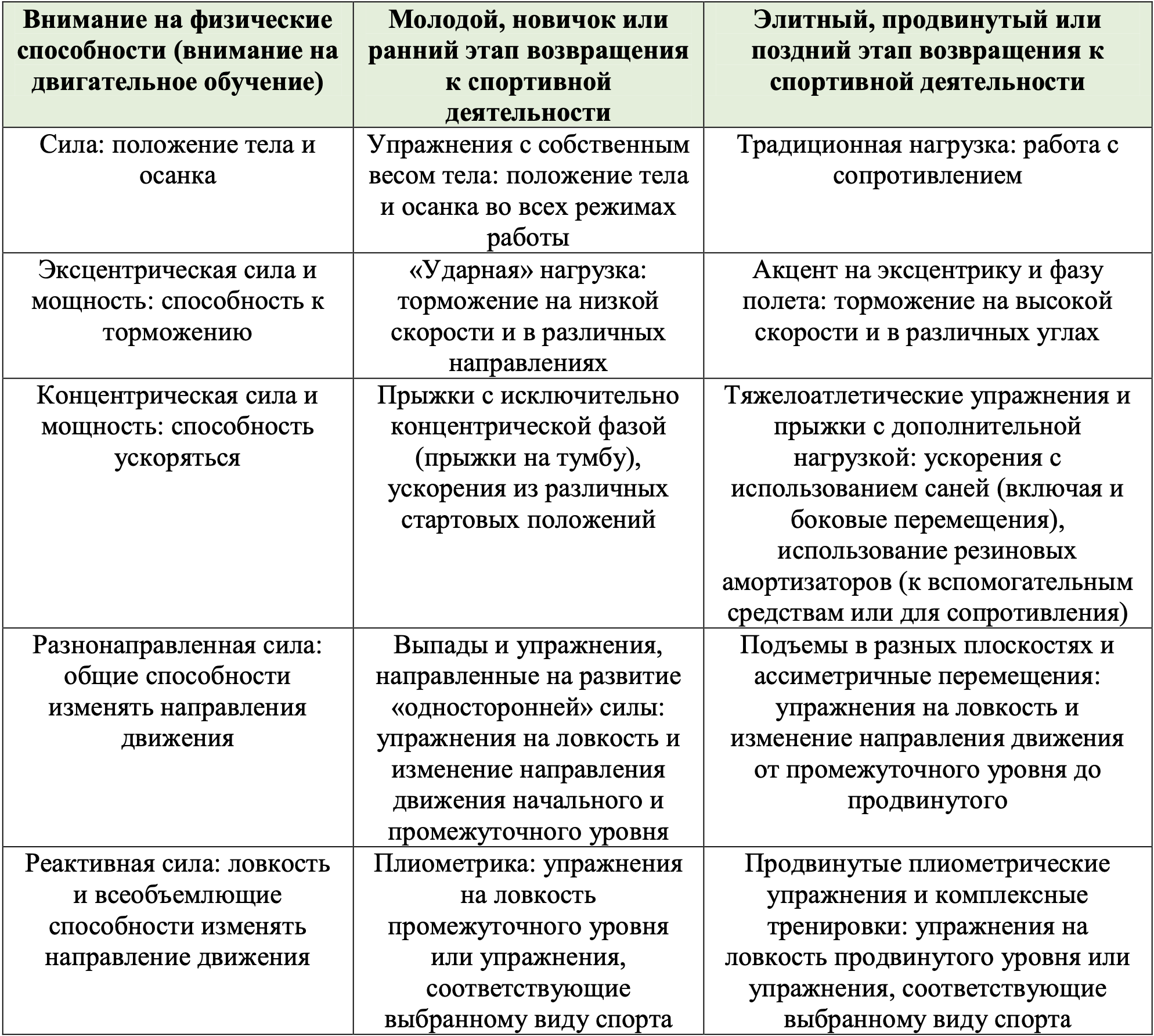 игры на ловкость в зале (99) фото