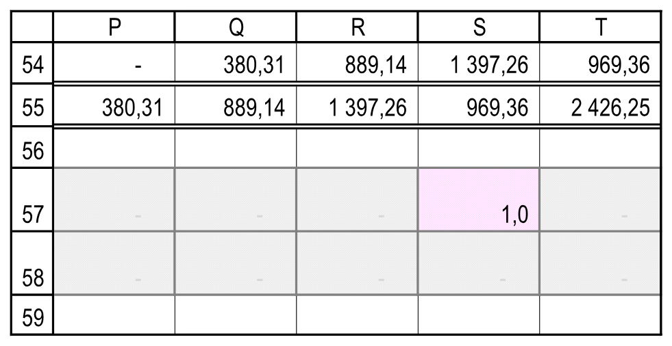 Денежные остатки и флаги за 2015–2019 годы. Отчетность!P54:T59.