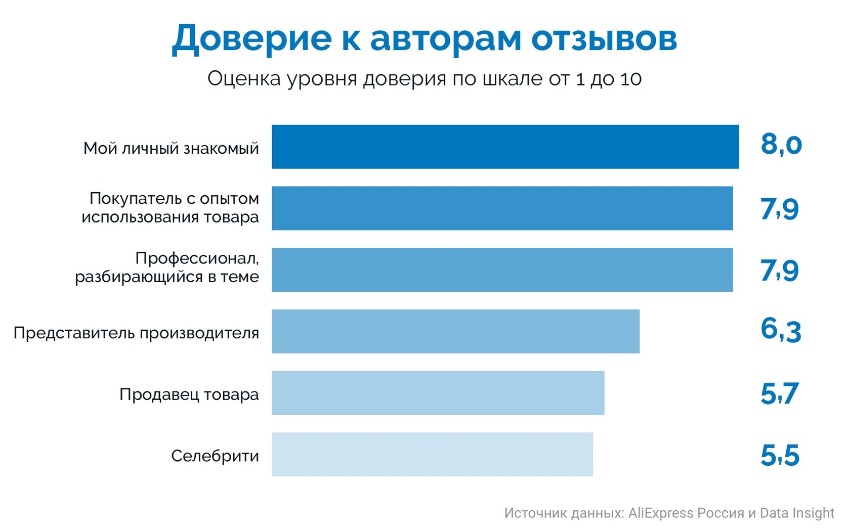 Важный опрос