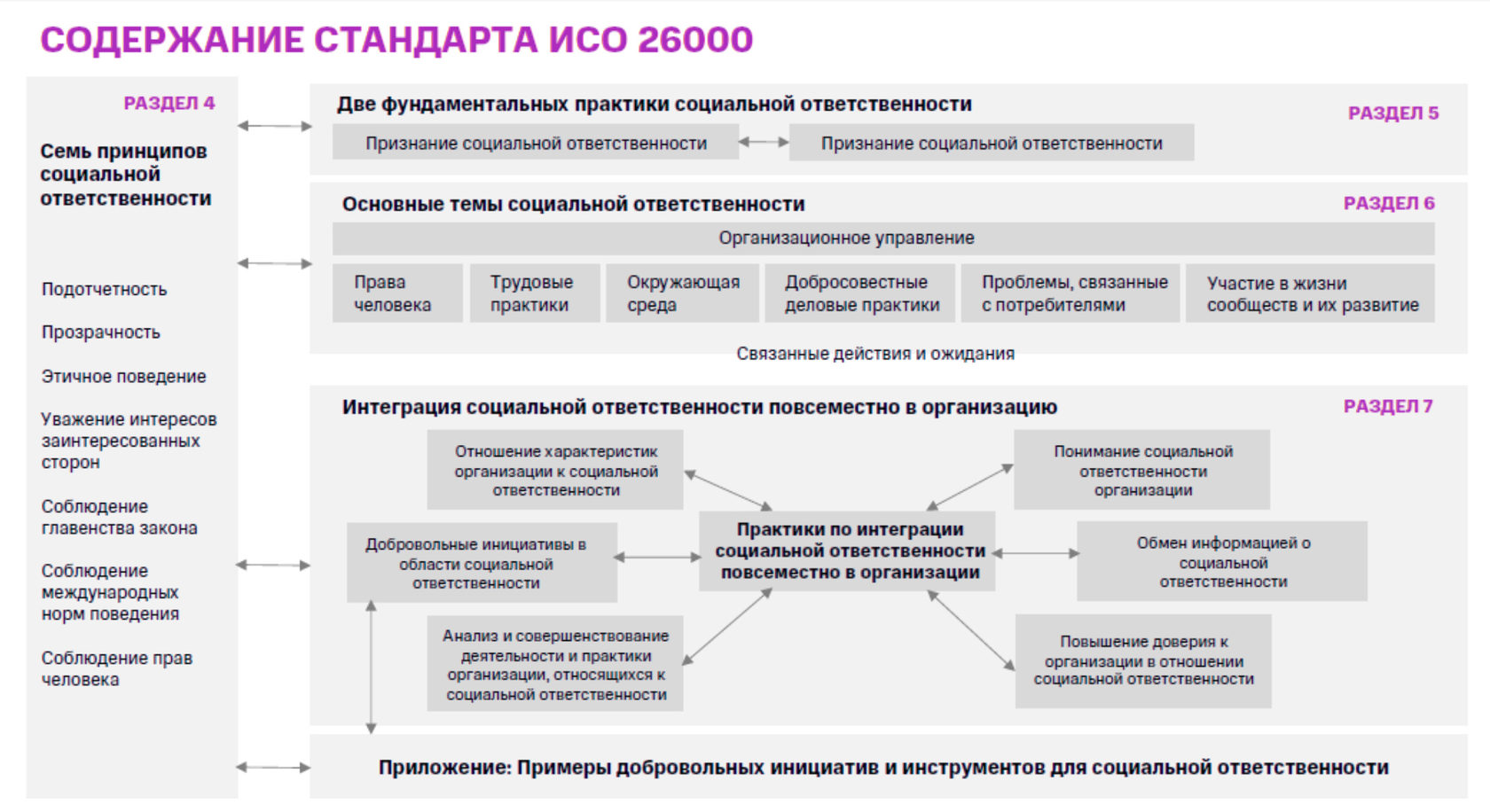 Корпорации развития областей. Социальная ответственность бизнеса примеры. Соц ответственность.