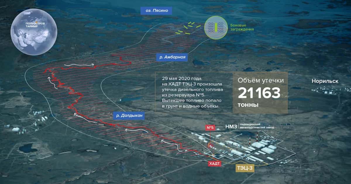 Карта ветра норильск