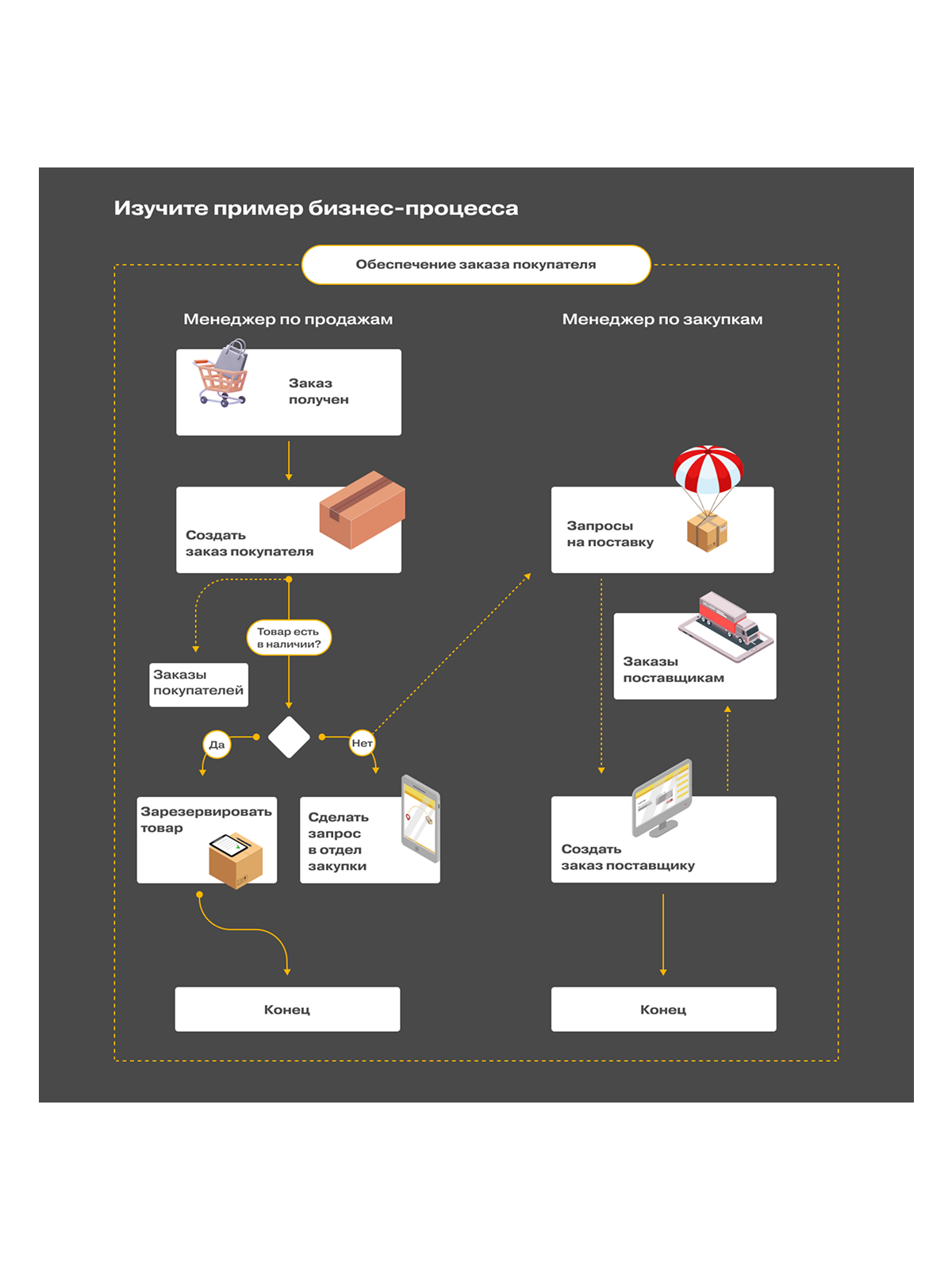 App interface