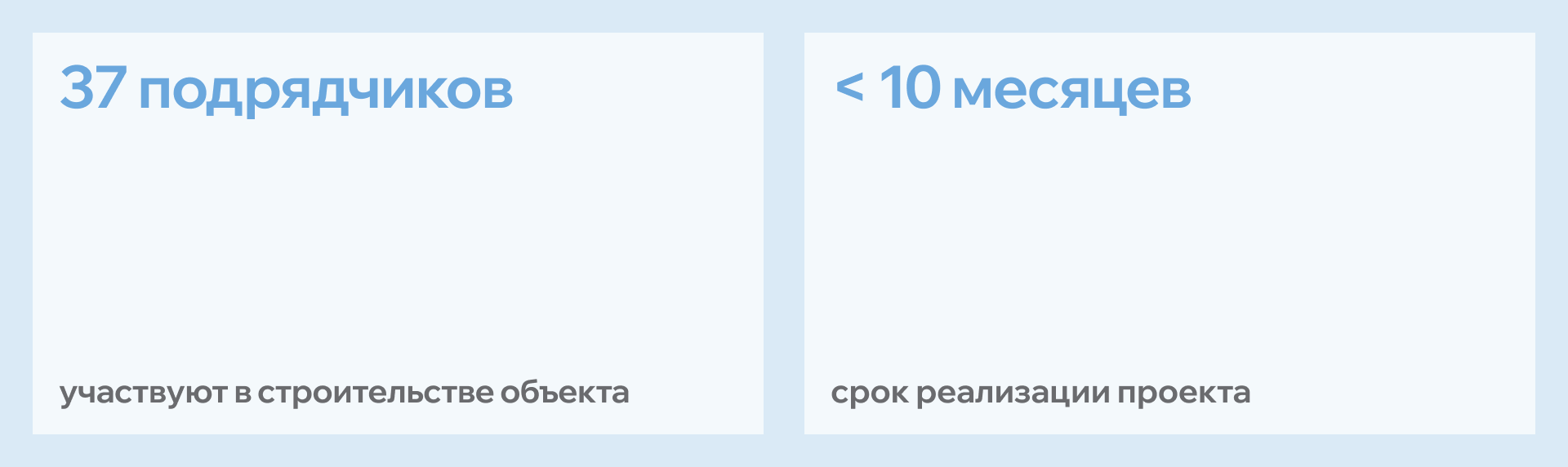 описание