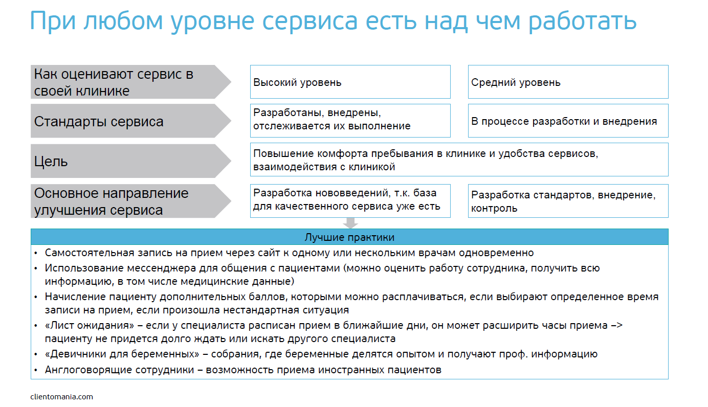 Составляющие сервиса