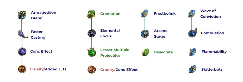 act 3 gem setup part 1