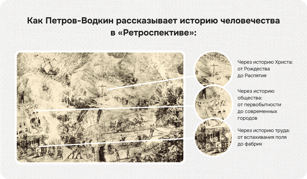 ретроспектива петров водкин