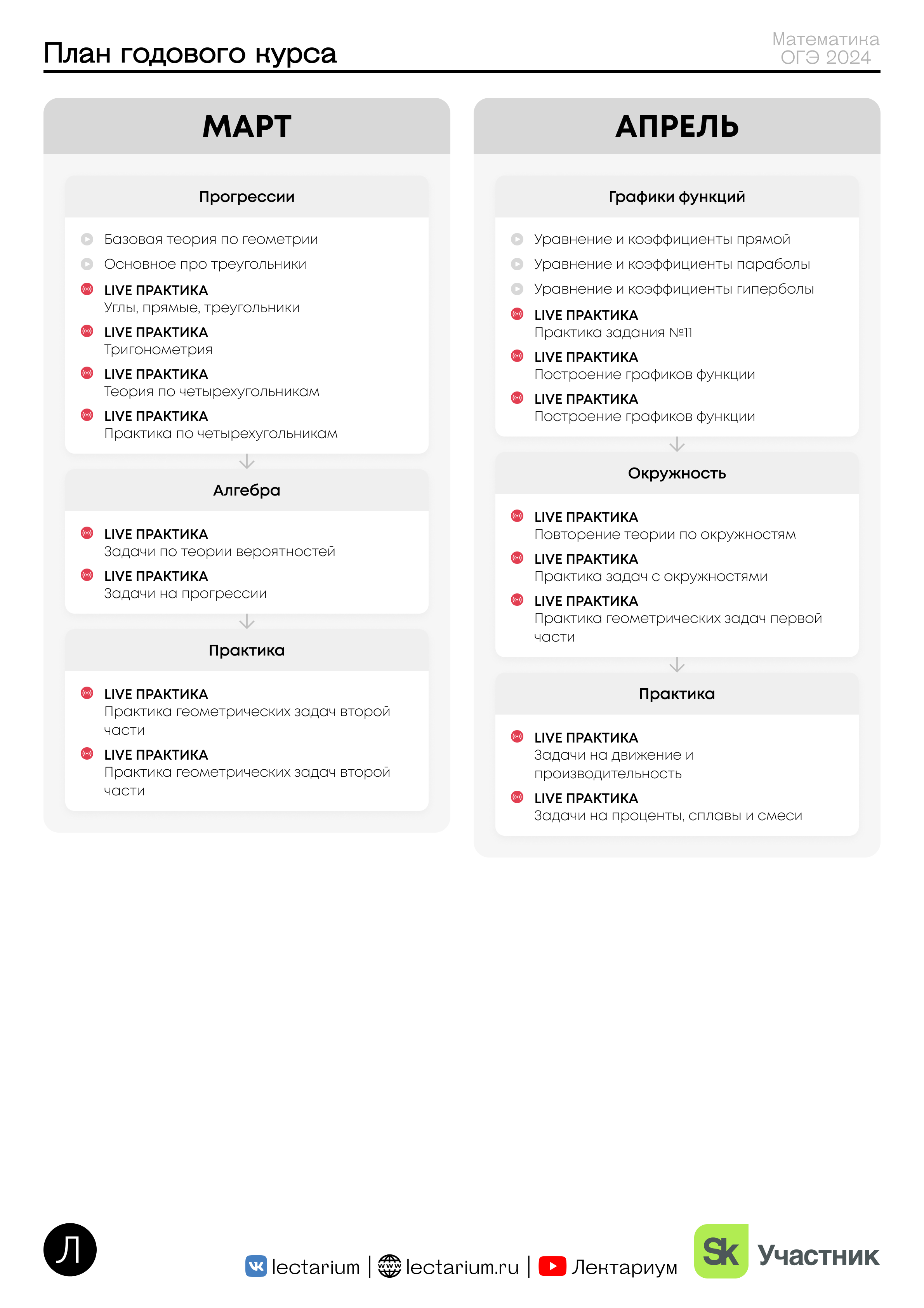 Подготовка к ЕГЭ по Базовой Математике вместе с онлайн-школой 