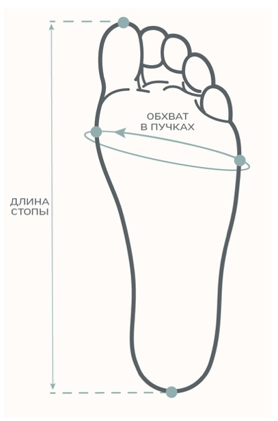Обхват стопы. Ширина стопы. Как замерить полноту ноги для обуви. Полнота стопы. Эконика полнота обуви.
