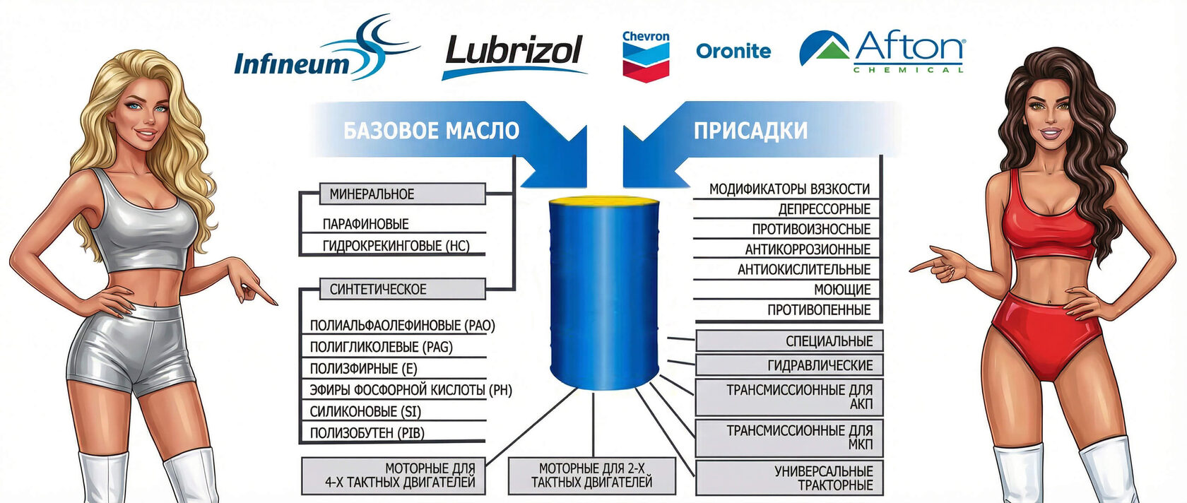 Роль присадок в моторном масле