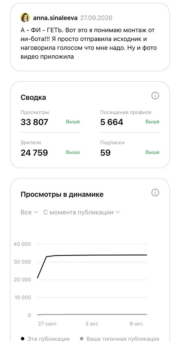 Тред от бота: 33 807 просмотров