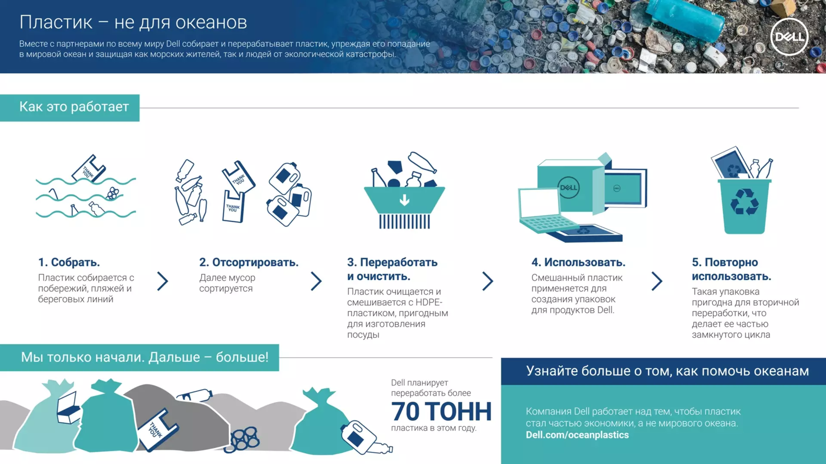 Переработка пластиковых бутылок проект