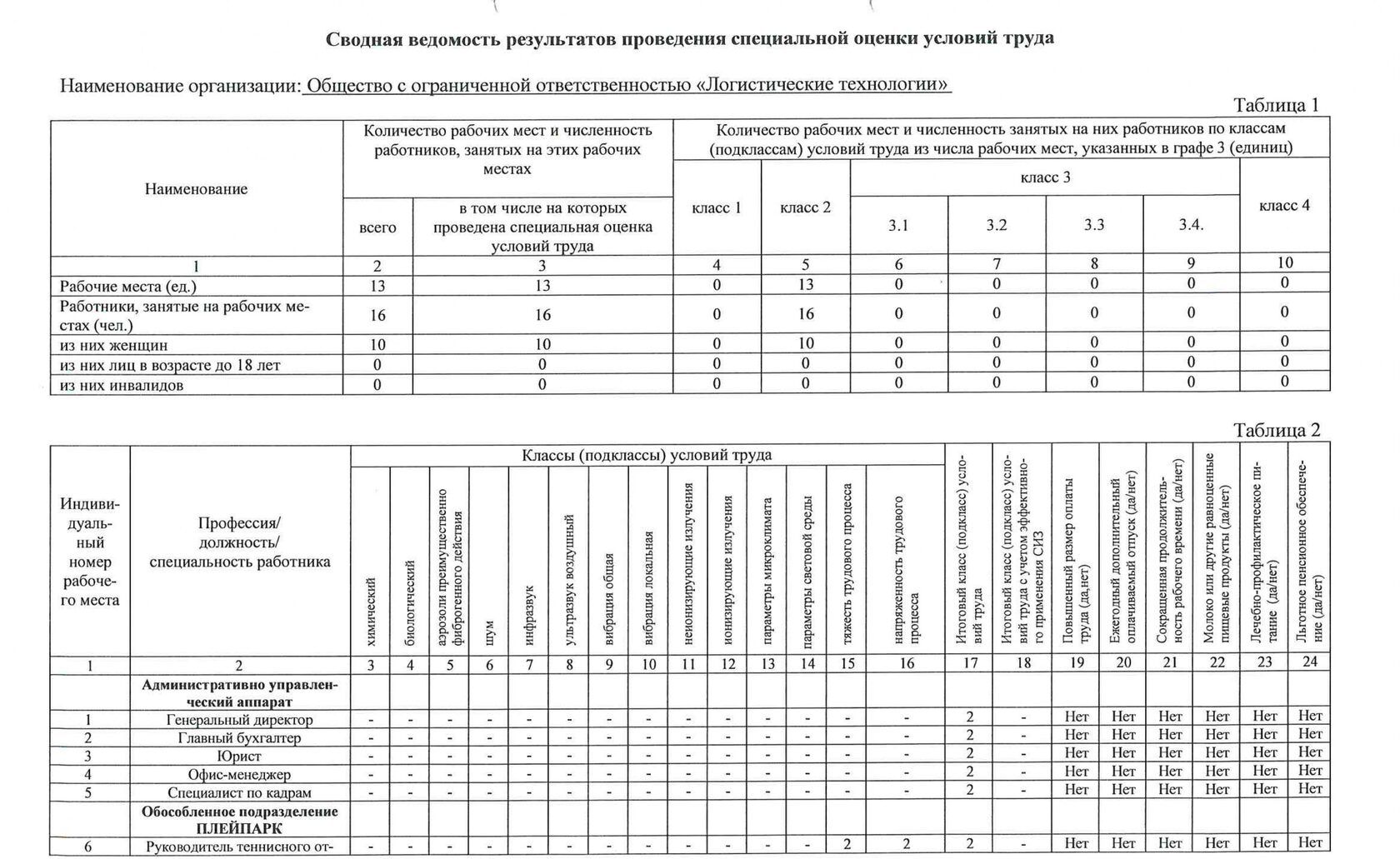 Документы о проведении специальной оценки условий труда академии спорта  PlayPark в Федеральную государственную информацилнную систему