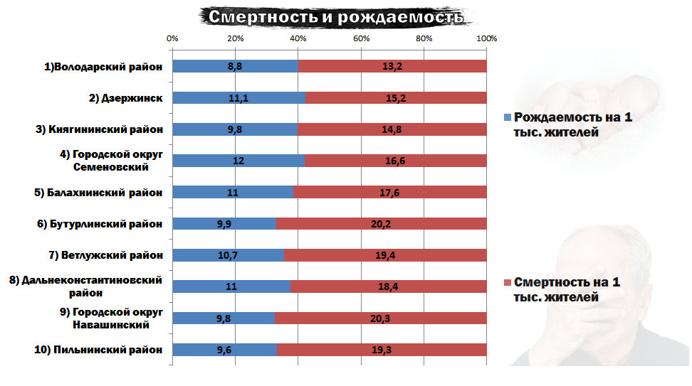 Рейтинг частей