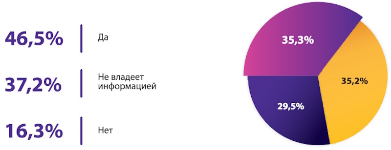 ЭИОС нового поколения: на что стоит обратить внимание