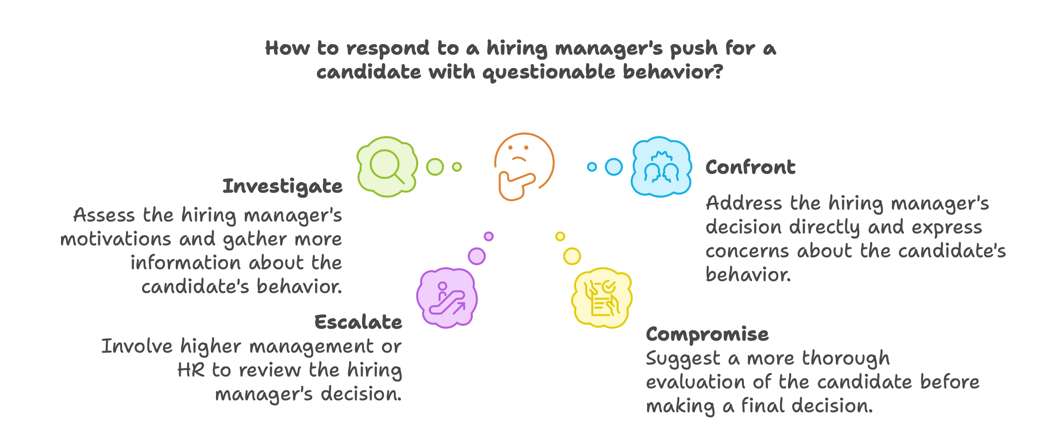 Explanation: How to respond to a hiring manager's push for a candidate with questionable behavior