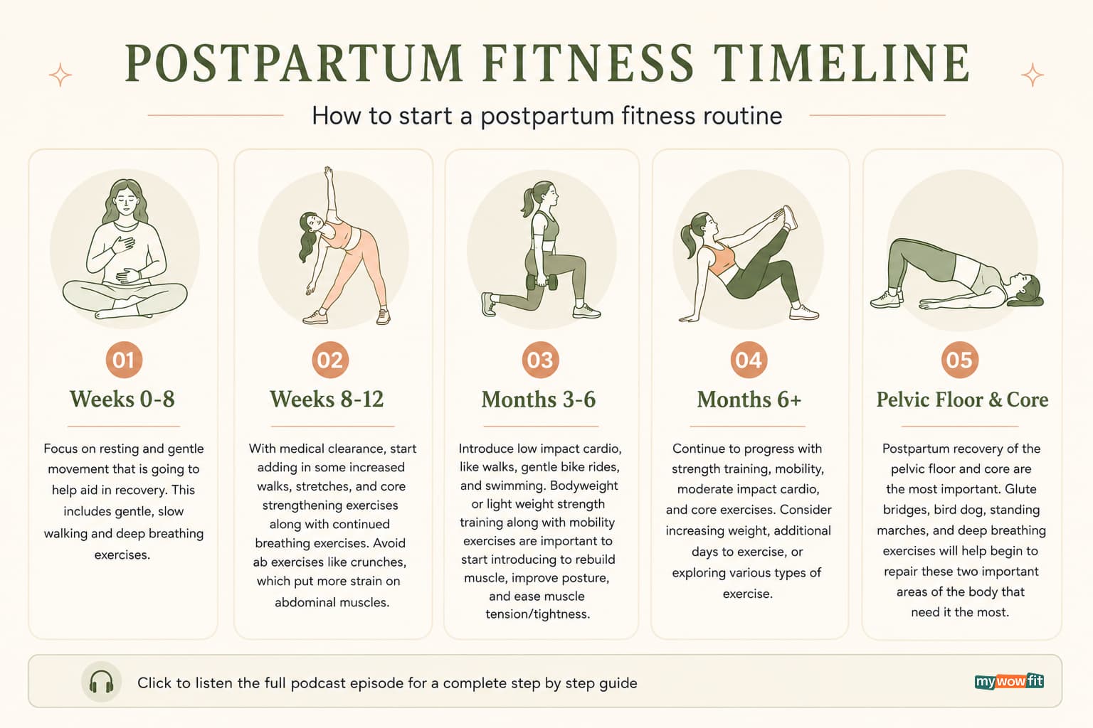 Best postpartum exercises: week-by-week guide to safe recovery (expert ...
