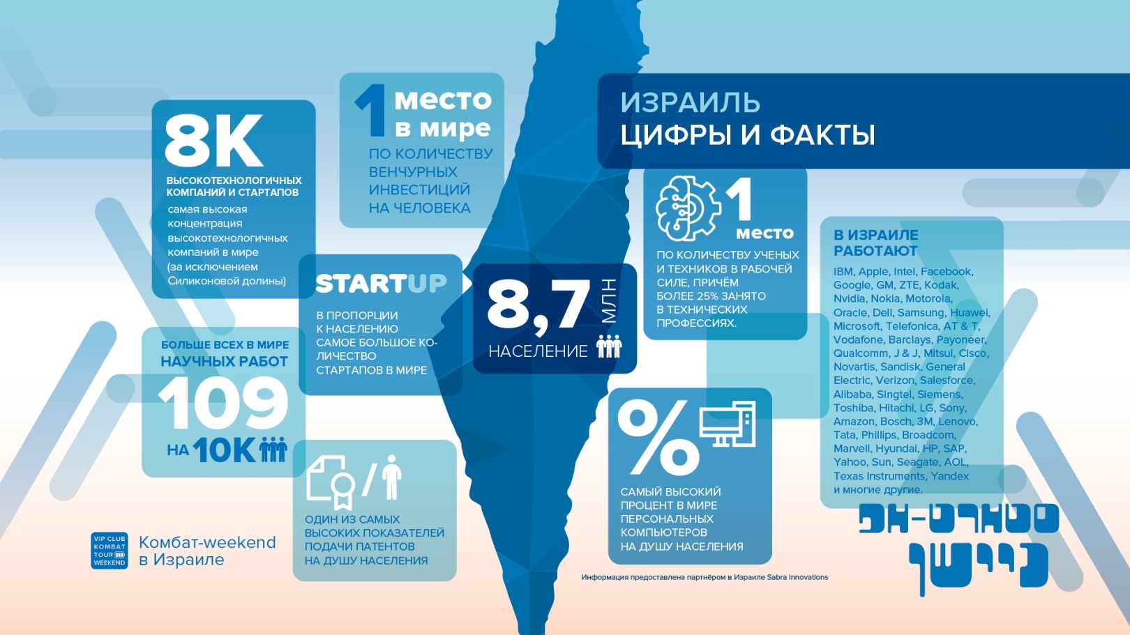 Мисрад бриют израиль официальный