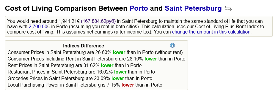 сравнение порту и санкт петербурга