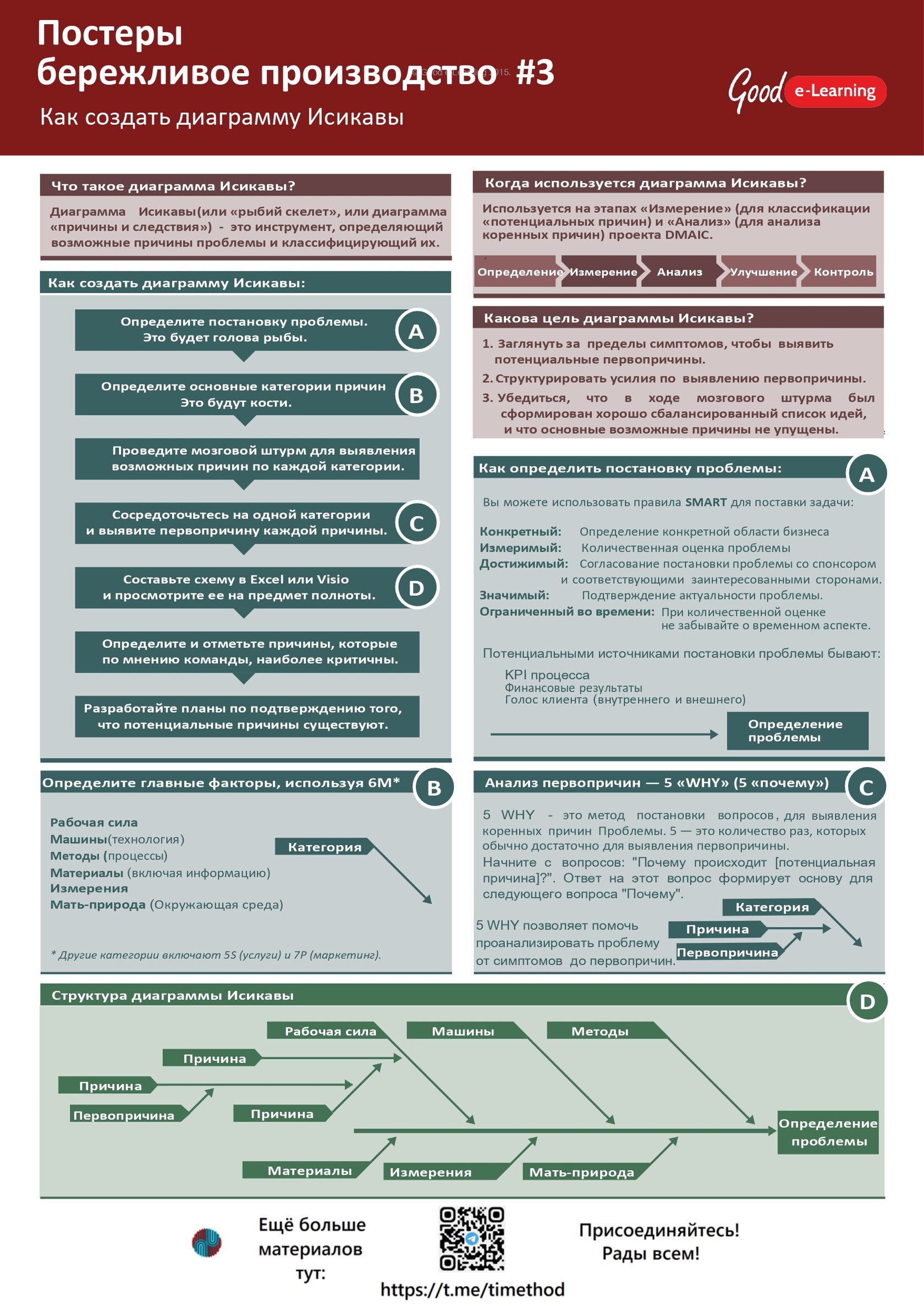 Фреймворк по LEAN-бережливому производству. Диаграмма Исикавы