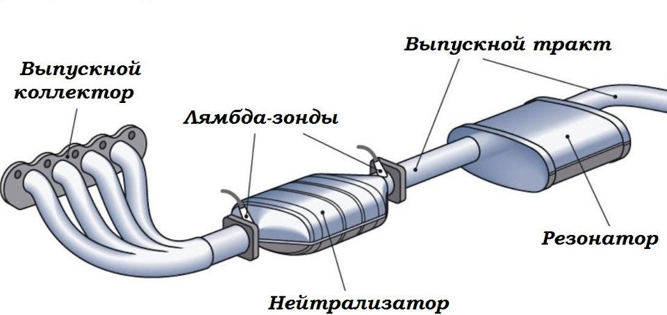 Схема выпускного коллектора