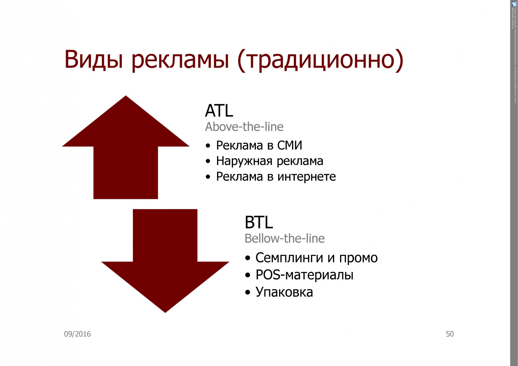 3 типа рекламы