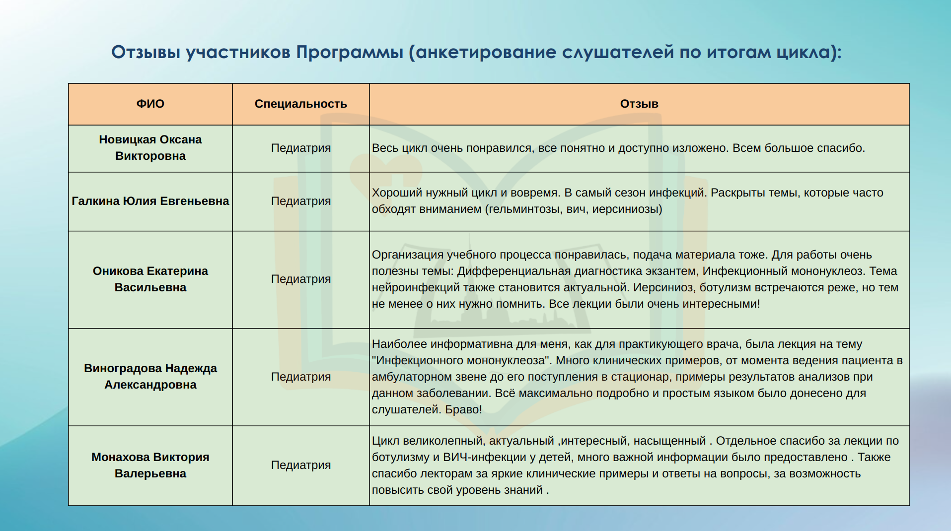 Программа НМО 36 ЗЕТ,“Инфекционные заболевания: важные аспекты для детского  врача”