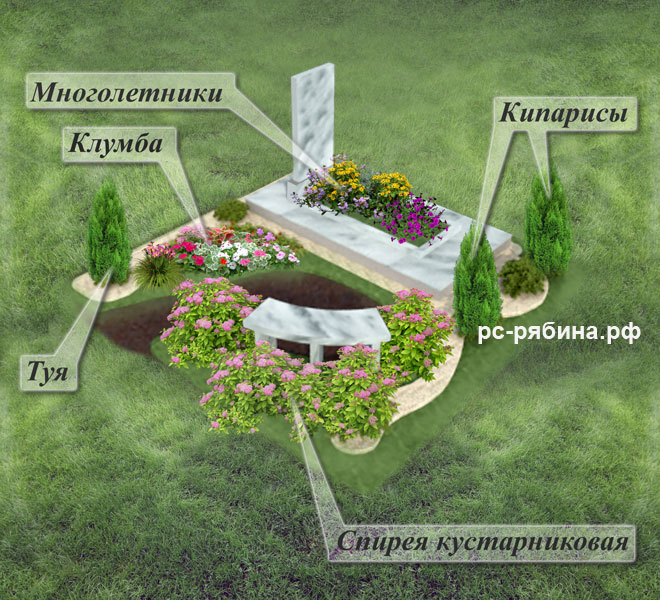 Какое дерево посадить на кладбище. Схема благоустройства могилы. Растения для цветника на кладбище. Красивые цветники на могилу. Благоустройство цветника на могиле.