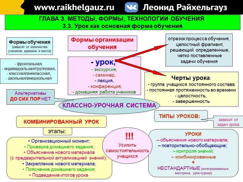 Виды форм обучения: какие они бывают и как работают на практике