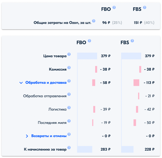 Фбо и фбс озон. Прогноз погоды Петропавловск Казахстан. Погода в Петропавловске. Погода в Петропавловске на 10. Погода в Петропавловске Казахстан на неделю.