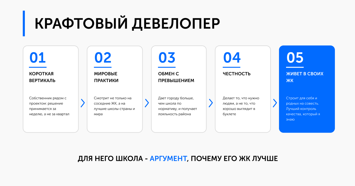 Крафтовый девелопер: пять признаков