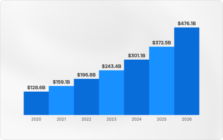 What Is Dropshipping and How Does It Work in 2024 | Octo Browser